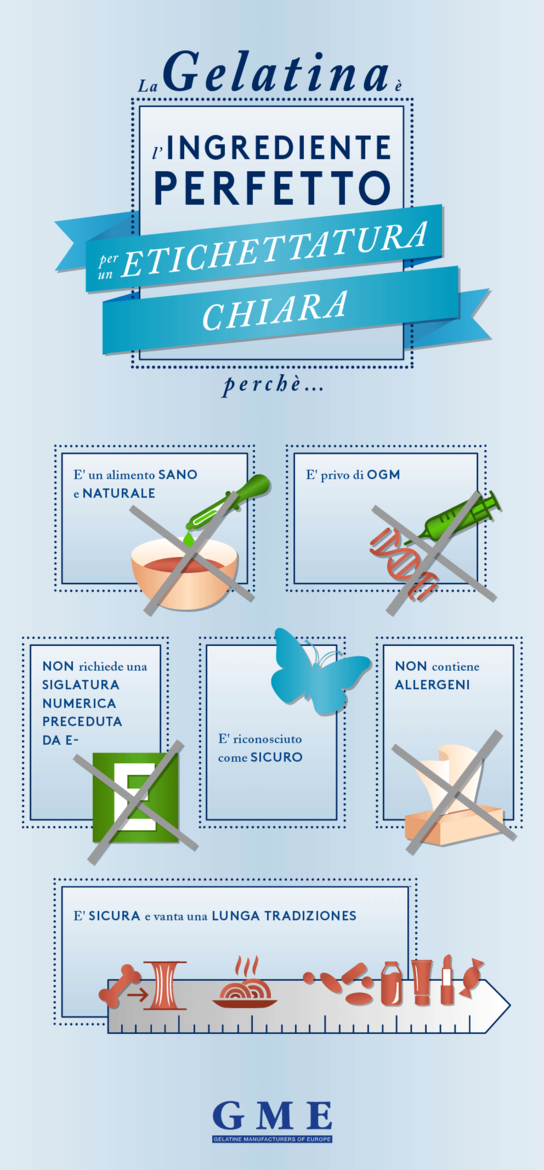La gelatina è l'ingrediente perfetto per un'etichettatura chiara perchè: