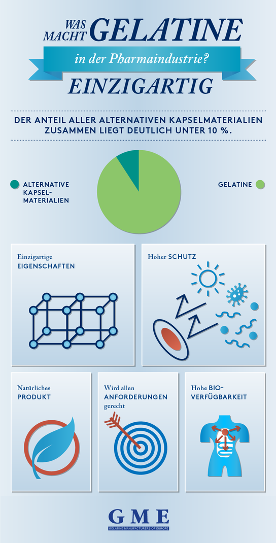 Warum wir uns für Gelatine entscheiden
