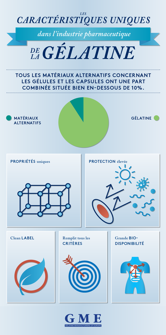 Pourquoi choisir la gélatine