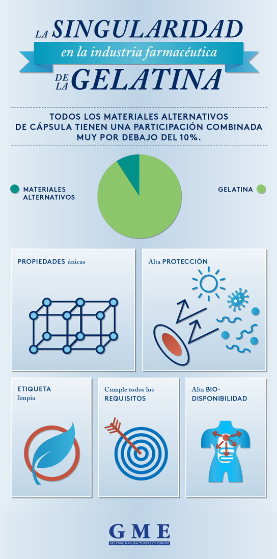 ¿Por qué apostamos por la gelatina?