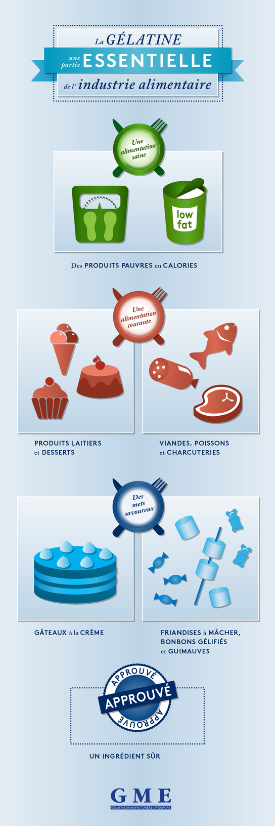 Food Applications