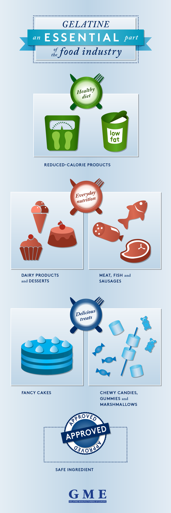 Food applications