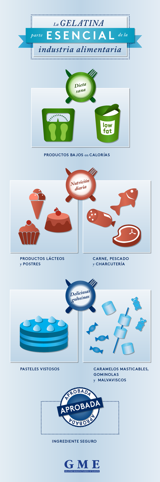 Food Applications