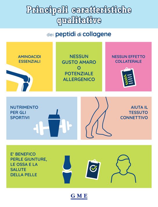 Infographic on collagen peptides