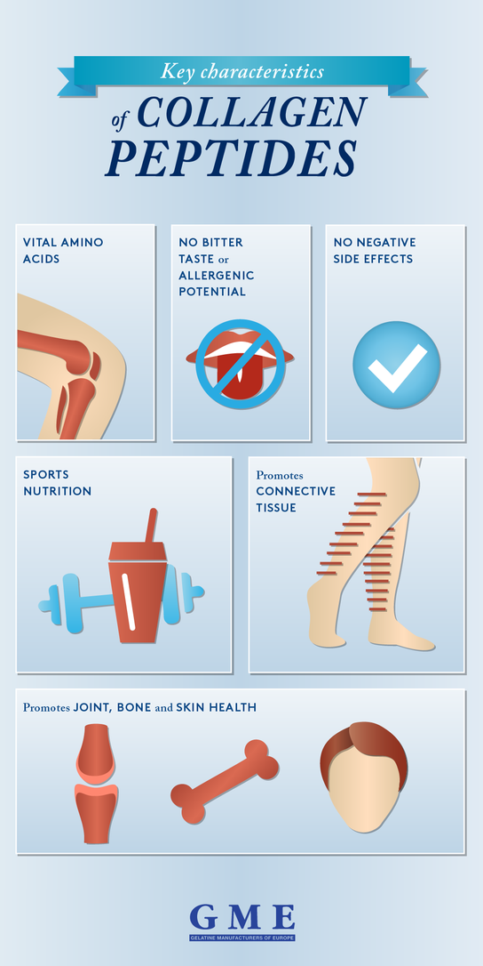 Collagen peptides