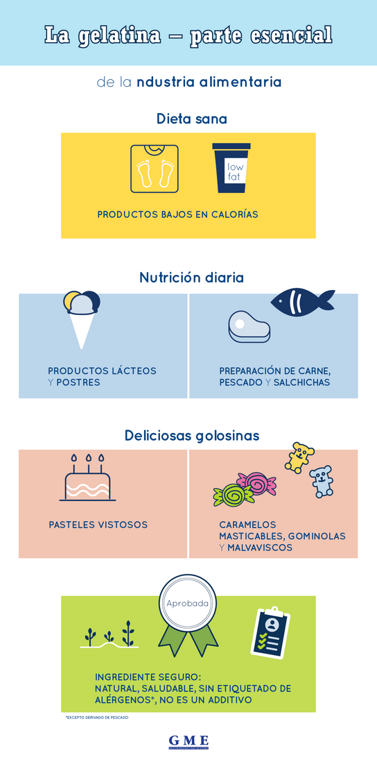 Infografía sobre las aplicaciones alimentarias