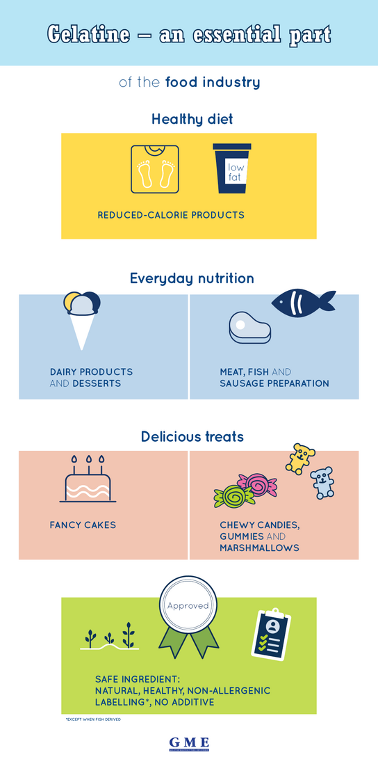 Infographic about food applications