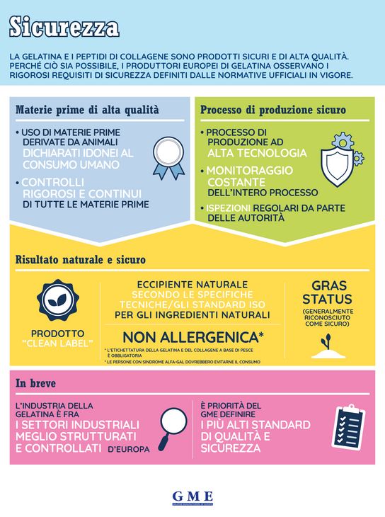 Infographic on gelatin safety