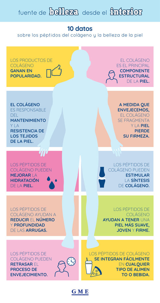 Infografía sobre péptidos de colágeno y belleza de la piel
