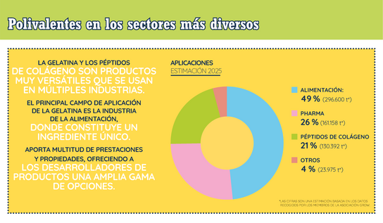 Infografía sobre la industria alimentaria y los hidrocoloides.