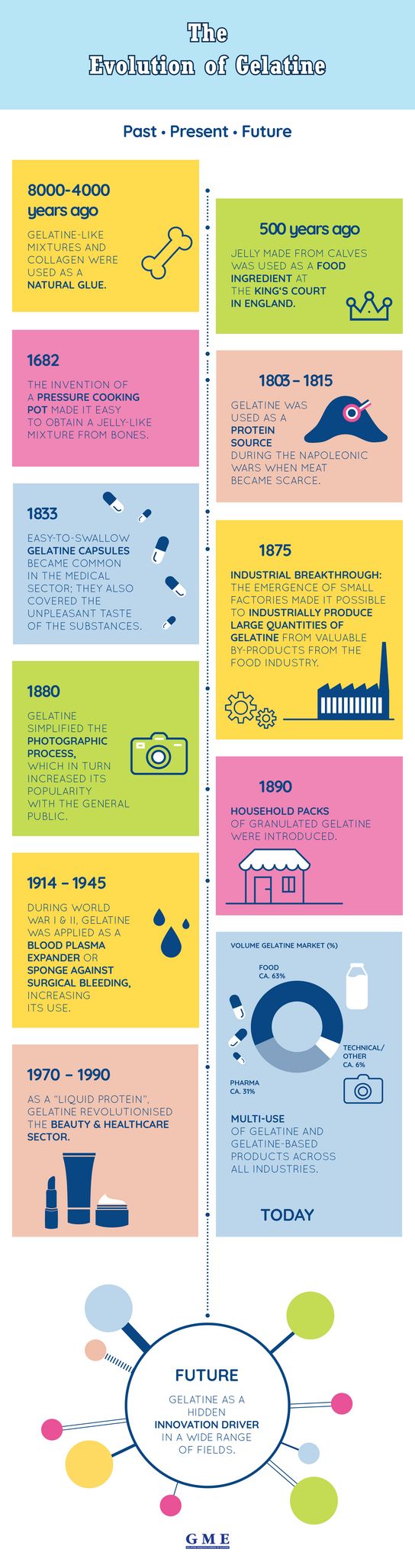 Infographic about the history of gelatine