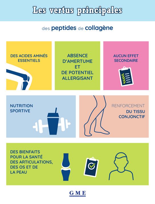 Infographic on collagen peptides