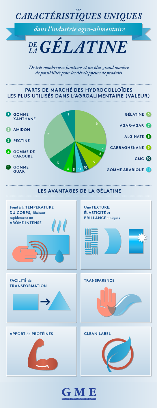 Pourquoi choisir la gélatine