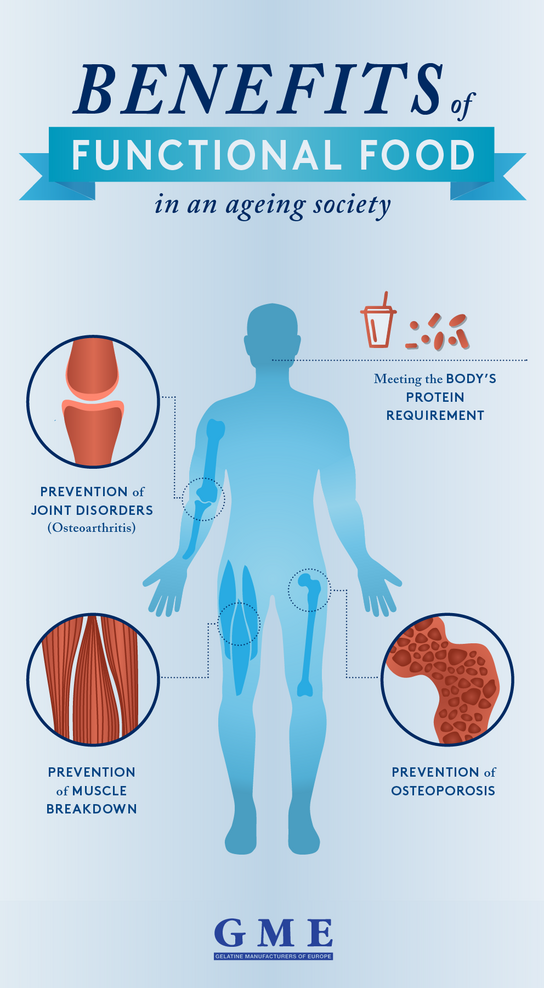 Benefits of functional food in an ageing society