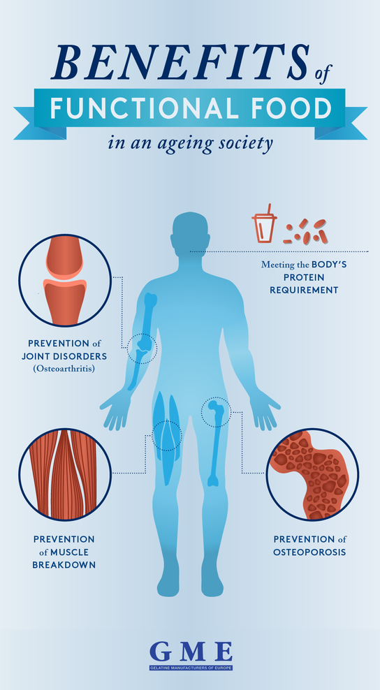 Benefits of functional food in an ageing society