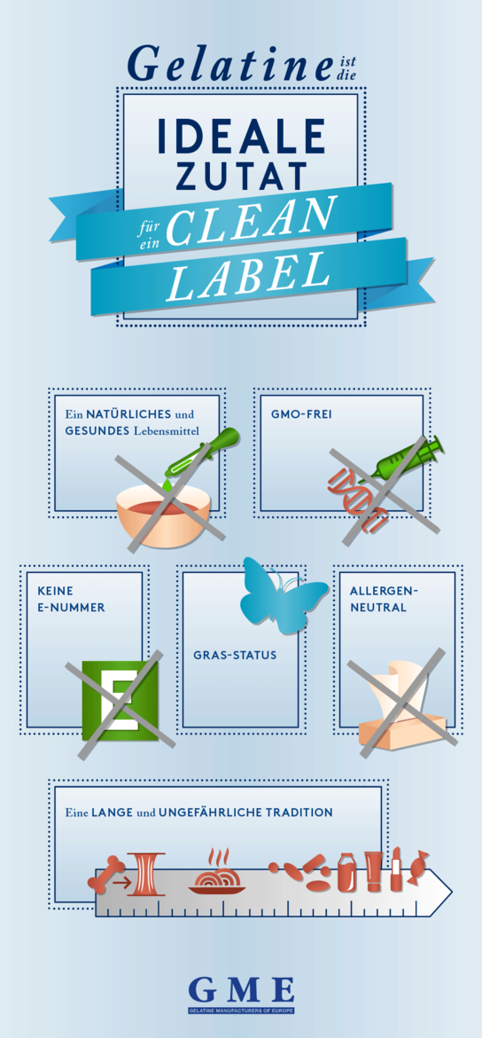 Gelatine ist die ideale Zutat für ein Clean Label: