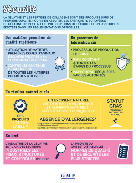 Infographic on gelatin safety