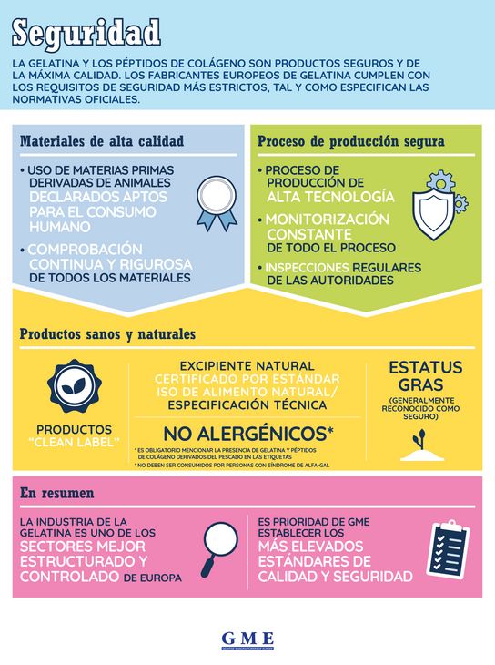 Infographic on gelatin safety