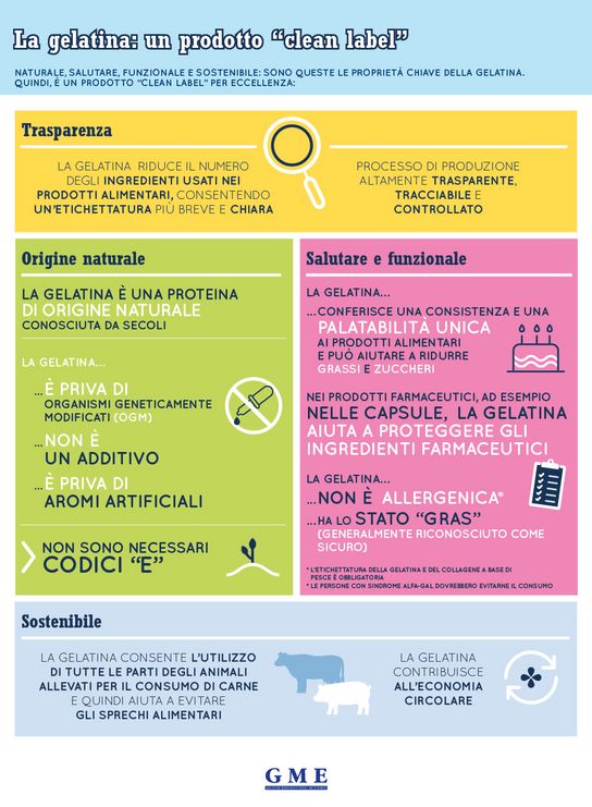 Infographic about Clean Label products