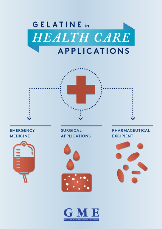 Gelatine in health care applications
