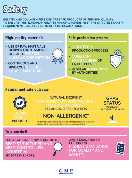 Infographic about the safety of gelatine