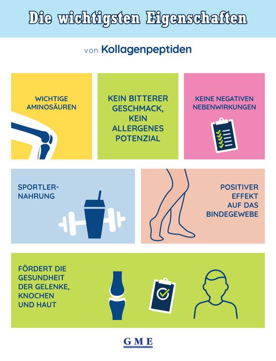 Infografik über Kollagenpeptide