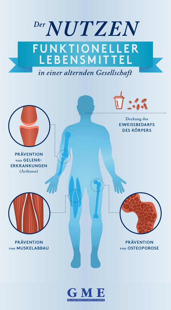 Der Nutzen funktioneller Lebensmittel in einer alternden Gesellschaft