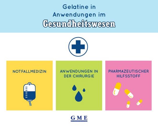 Infografik über die Gesundheitsversorgung