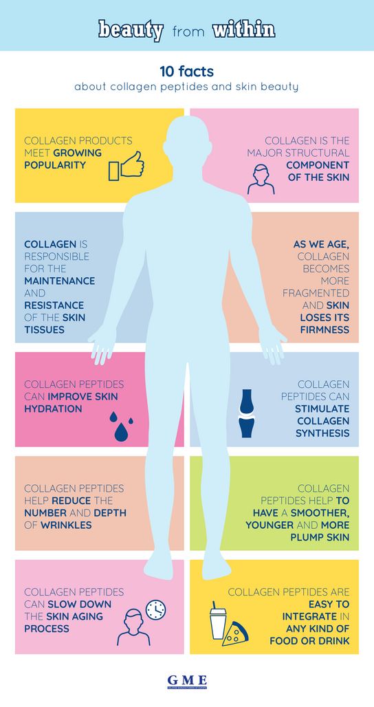 Infographic about collagen peptides and skin beauty