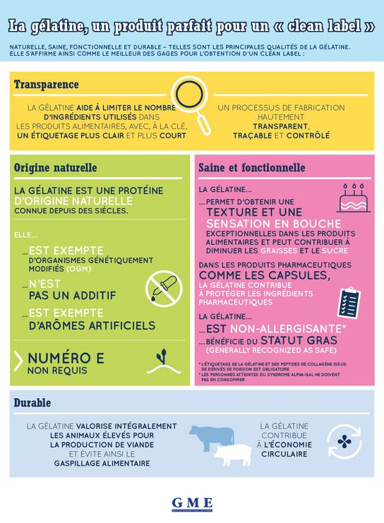 Infographic on clean label products