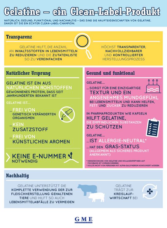 Infografik zu Clean Label-Produkten