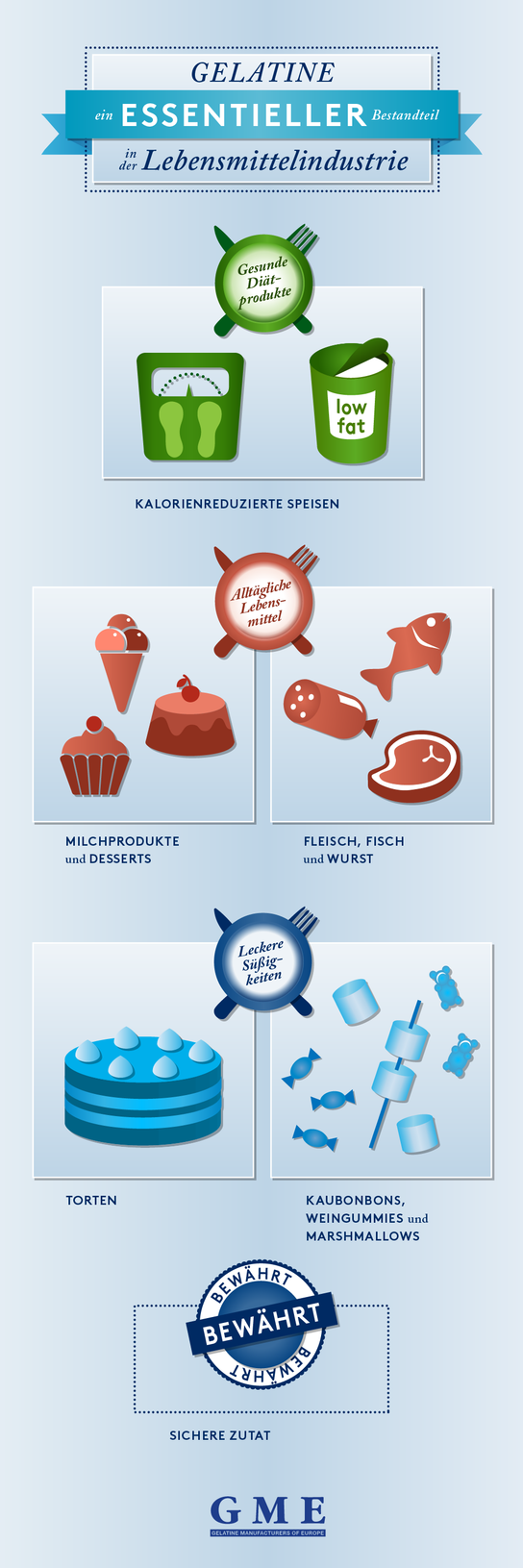 Food applications