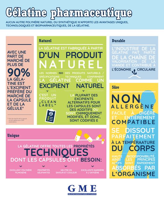 Infographic on pharmaceutical gelatine