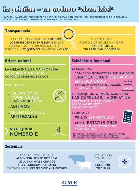 Infographic on clean label products