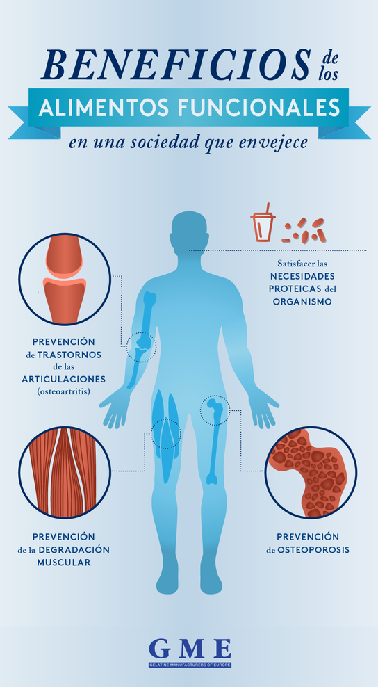 Beneficios de los alimentos funcionales en una sociedad que envejece