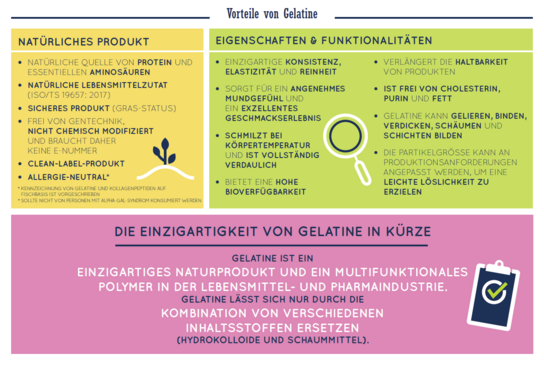Infografik über die Vorteile von Gelatine