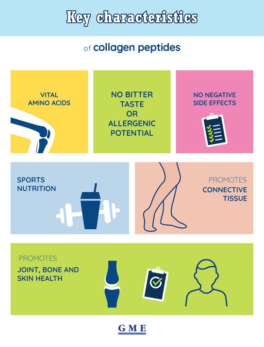 Infographic about collagen peptides