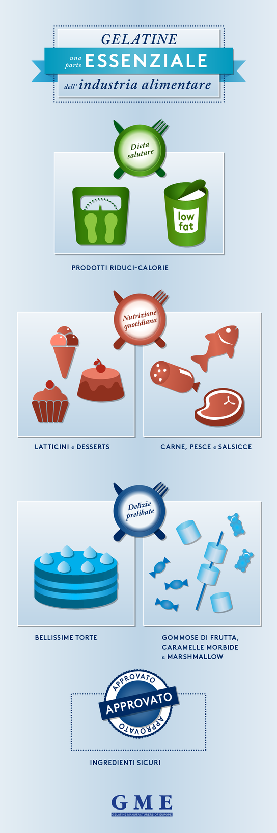 Food Applications