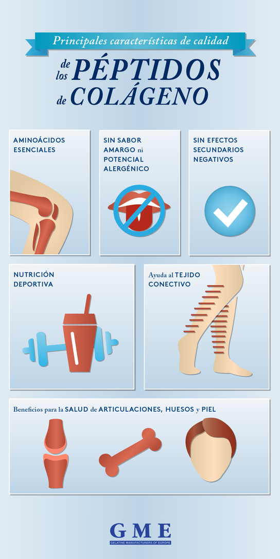 Los péptidos de colágeno para la salud y la belleza