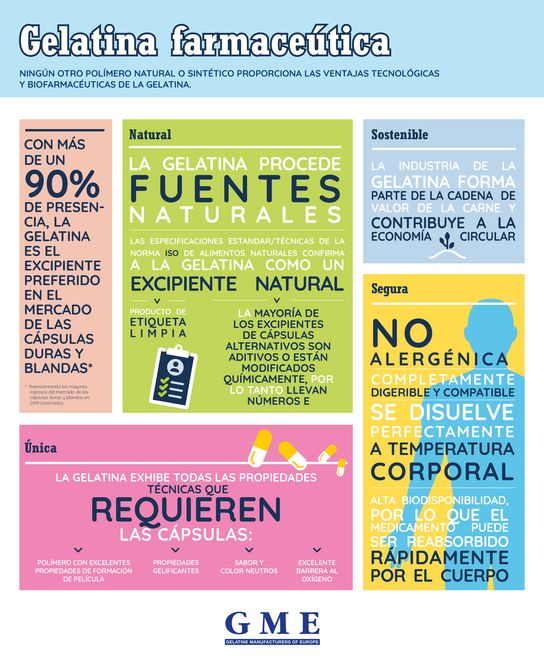 Infographic about pharmaceutic gelatine