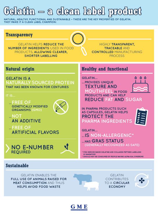 Infographic about Clean Label products