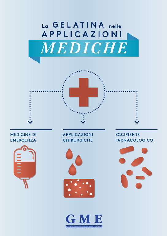 La gelatina nel settore medico e farmaceutico