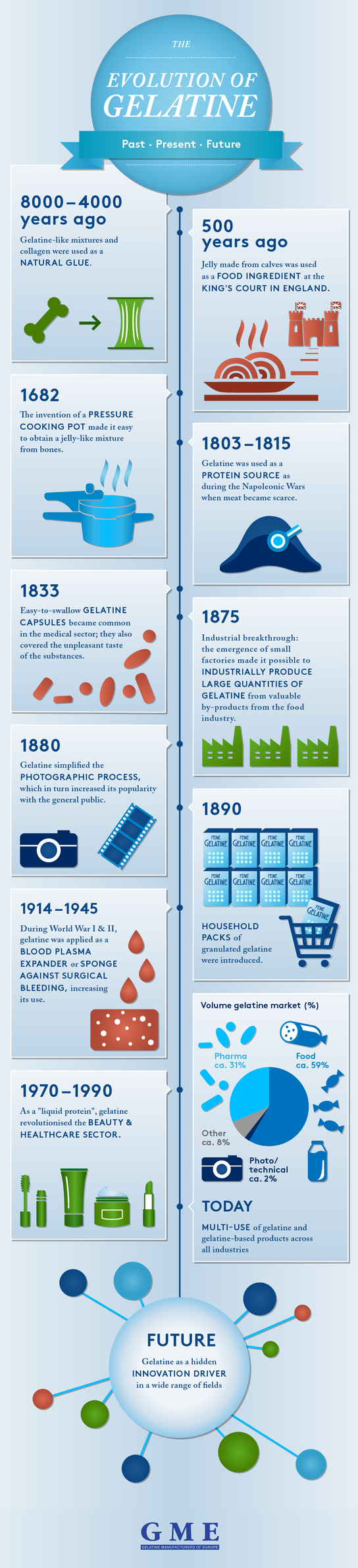 Evolution of gelatine