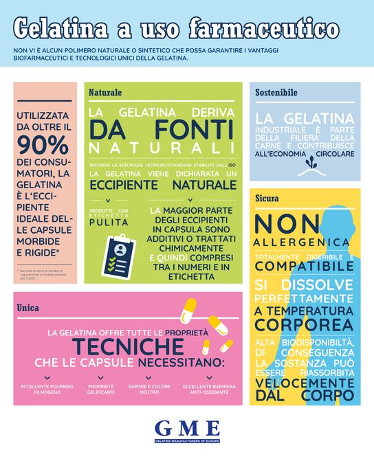 Infographic on pharmaceutical gelatine