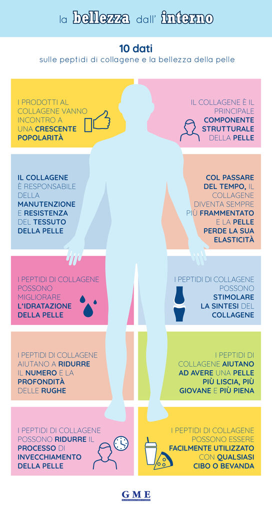 Infografica sui peptidi di collagene e la bellezza della pelle