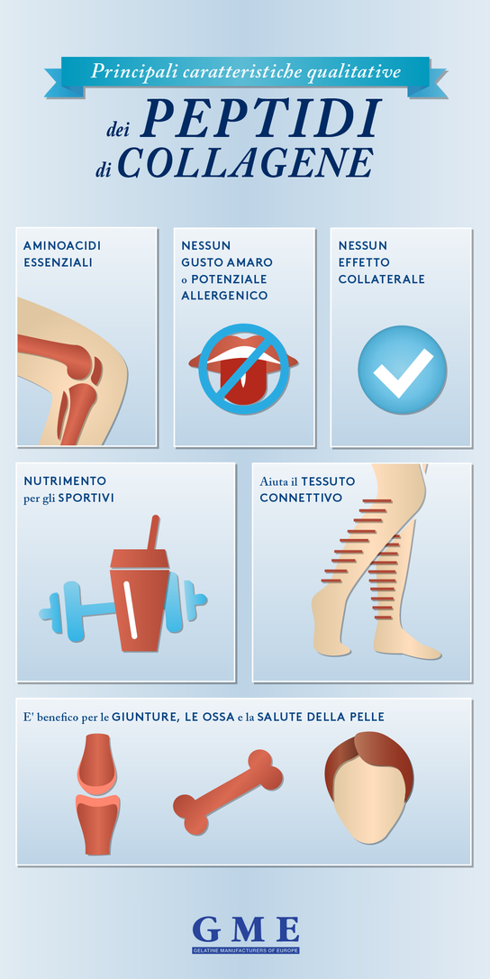 Peptidi di collagene per la salute e la bellezza