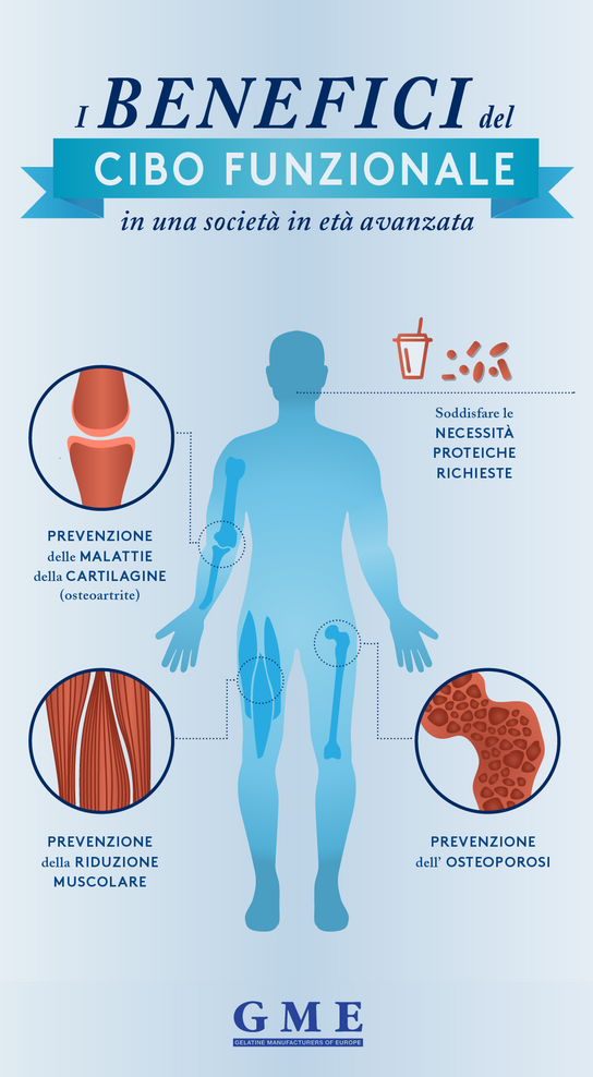 I benefici del cibo funzionale in una società in età avanzata